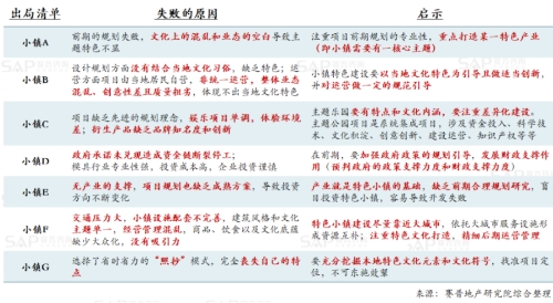 特色小镇开发与运营启示录