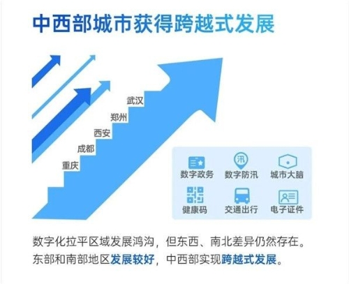 2020年中国“数字治理一线城市”排名出炉