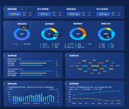 青海省推出“农业农村大数据”系列平台