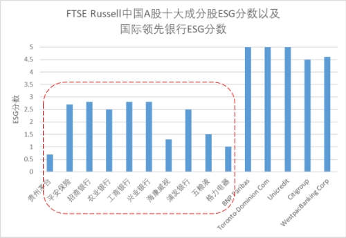 ESG助力绿色金融发展的思考