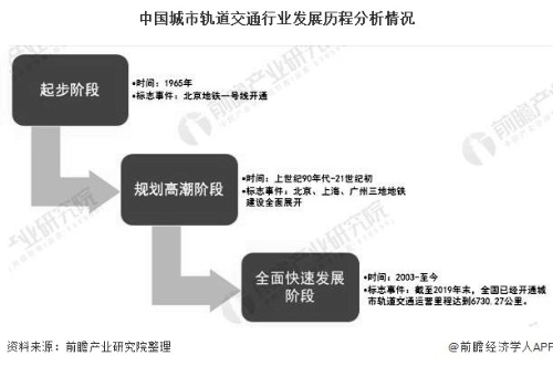 2020年中国城市轨道交通行业发展现状分析