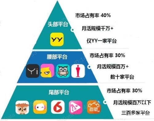  2020年中国直播行业用户规模及直播平台竞争格局分析