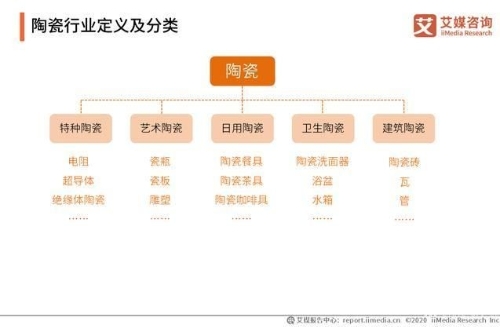 2019-2020年中国陶瓷发展背景、行业数据及上市企业分析