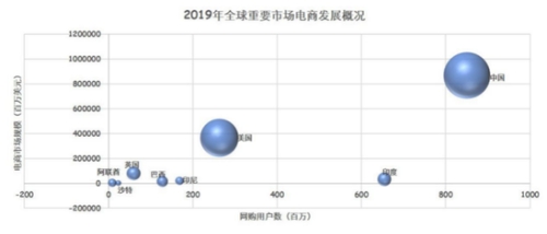 2020年中国互联网企业出海白皮书