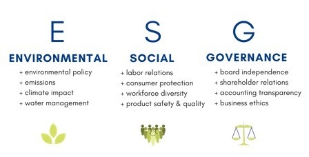 外资机构将ESG深化融入投资流程 建议尽快推出ESG产品定义