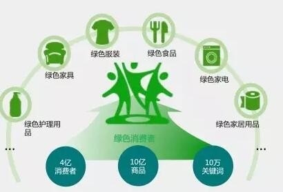 国务院办公厅印发《关于以新业态新模式引领新型消费加快发展的意见》