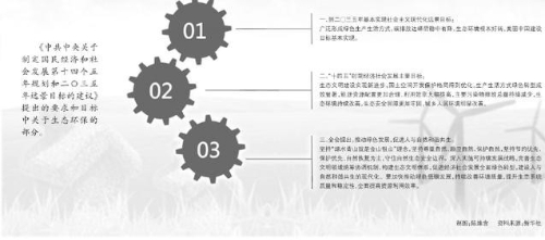 绿色转型推动绿色经济新发展