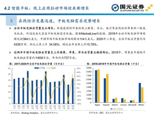 半导体产业深度报告：应用处理器APU赛道分析