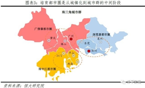 十个“圈”！中国经济未来的发动机，都在里面了