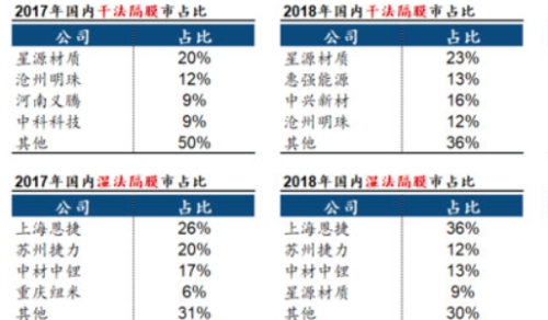 新能源汽车产业链简析
