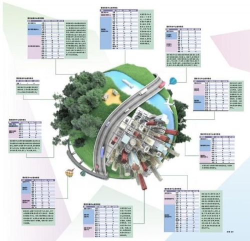 独家！2020年国家中心城市指数报告发布，完整榜单在这里，你的城市排名上升了吗？
