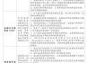 兴业研究解读《英国绿色金融战略》