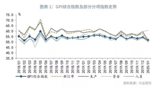 环保监测行业景气提升，疫情影响初显—兴业绿色景气指数（GPI）报告
