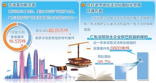 为深圳先行示范区建设提供高质量司法保障