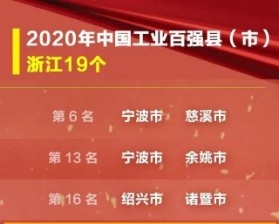 2020中国工业百强县（市）名单出炉，乐清、瑞安上榜！