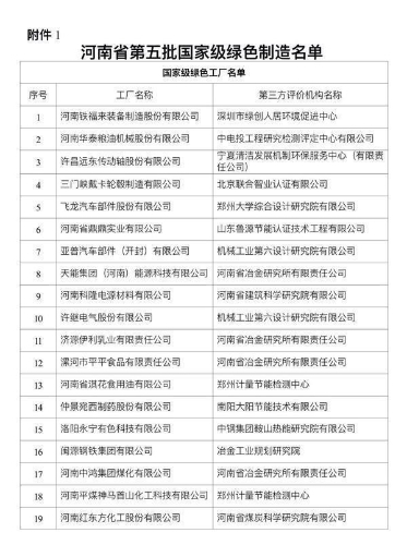 国家级绿色制造名单公布！河南这些企业入选