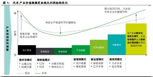 新能源汽车2021年度策略：产业变迁、大风已至、顺势而为