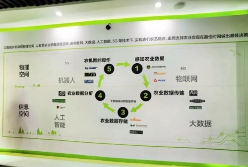 “数字”下田，产业提升——看这里的数字农业如何助推农业现代化~