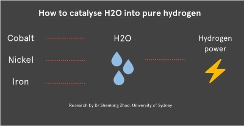 氢燃料技术发展的“新”催化剂