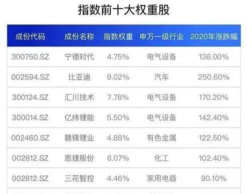 一文看懂：新能源汽车有哪些投资机遇？