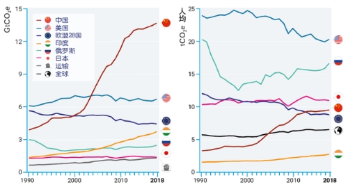 北京航空航天大学交通科学与工程学院教授李兴虎：碳排放差距与能源转型方案