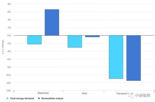 国际能源署发布2020版《可再生能源——2025年分析预测》