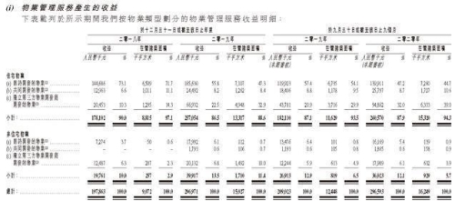 IPO视界｜朗诗绿色生活递表 绿色仅是概念