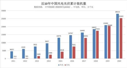 碳中和 中国的雄心与软肋