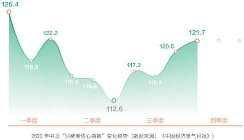 研究报告：“绿色复苏”“低碳经济”将成后疫情时代主题之一