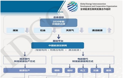  国内首次发布以建设能源互联网实现碳减排目标的系统方案