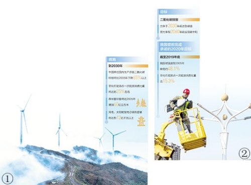 应对气候走极端 降碳按下快进键（深度观察）