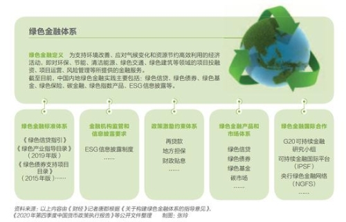 解码绿色金融路线图 百万亿投资市场启幕