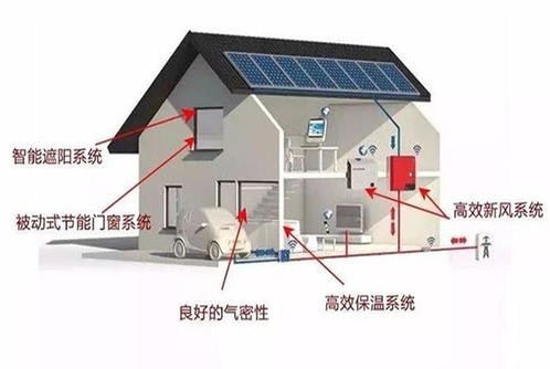 乡村节能建筑改造的潜力与痛点