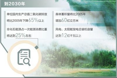 推进节能减排 坚持绿色发展（议政建言）