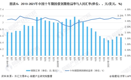 2021年中国金融市场发展现状与运行情况分析 货币政策稳字当头「组图」