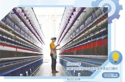 RCEP对我国产业发展影响几何？助力疏通国内外市场