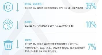 远洋集团定下“碳中和”目标 到2050年实现“净零排放”