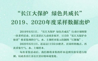 一图读懂 | “长江大保护 绿色共成长” 2019、2020年度采用数据出炉