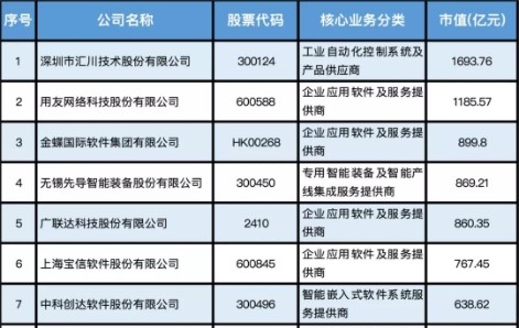 重量级发布！2021中国智能制造上市公司百强榜出炉！