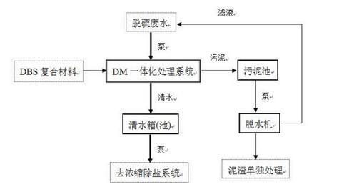 一体化处理技术在燃煤电厂脱硫废水零排放预处理中的应用研究