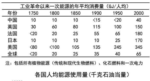 碳达峰碳中和：没有共识就没有解决方案