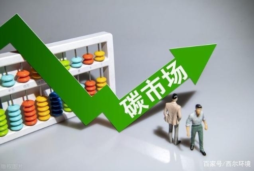 别错过！“双碳”目标再向前 绿色主题下还有这些投资机遇
