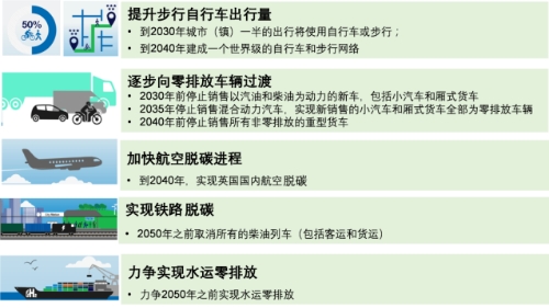 解读丨交通脱碳：更好、更绿色的英国