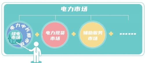 什么是绿电交易？