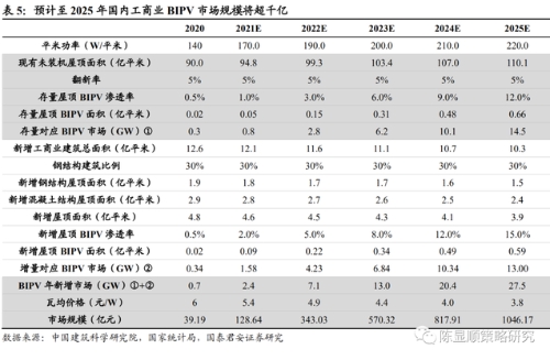第三次能源革命中，新旧能源的机会在哪里？