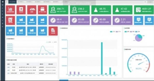 华制智能基于工业互联网平台的打造能源化工数字化转型新范式