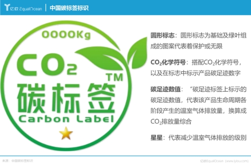 “碳戳”盖万物丨碳标签：产品的绿色标志引领低碳经济