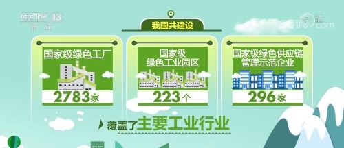 【新春新气象·绿色】我国制造业“绿色浪潮”正在兴起 打造绿色供应链和绿色制造体系
