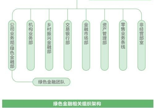 贵州银行首份环境信息披露报告：绿色金融成果斐然，探索独具特色的绿色发展之路