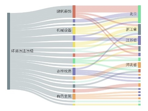 股绿色周报｜44家上市公司暴露环境风险 天山股份子公司再收环保罚单